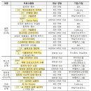 하이코두주식회사 이미지