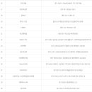 승차권판매소서구청 이미지