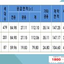 지세포1길 이미지