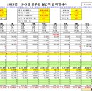 2025년도 9급 공무원 월급 및 연봉 예상 이미지