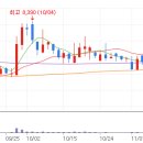 한미종합가스 이미지