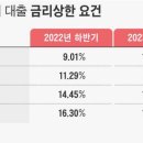 대출금리·한도 조회도 멈췄다 이미지