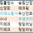 (주)유원테크 이미지