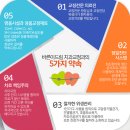 바른이드림치과교정과치과의원 이미지