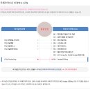 포토샵(GTQ 1급) 이미지