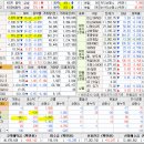 씨에스인터내셔널 티스토리