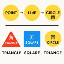 To make a proper circle in training : Point·Line·Circle 이미지