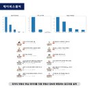 포아시스주