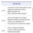 김의원 | [금융사관학교 76기] 국제경제전문가 과정 수강 후기