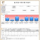 토양검정실 이미지