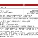 시청비스타동원아파트 티스토리