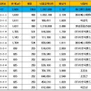 수원지방 법원ㆍ검찰청 이미지
