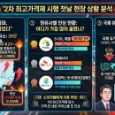 우리동네주유소 이미지