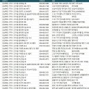 구미공장2