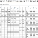 징검다리주간보호센터 이미지