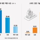 정석산업개발 이미지