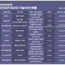 일라이메드 네이버블로그