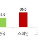 정도유통 이미지