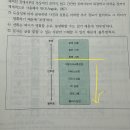 교수님 상징별 투명도에 대해 질문합니다. 이미지