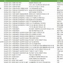 경상남도 진주시 제조업체
