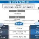 한국해양과학기술원 부설 선박해양플랜트 연구소