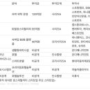 인아웃템즈 이미지