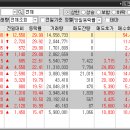(주)레드캡 공장