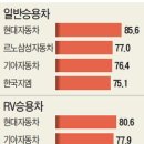 금강산업자동차정비 이미지
