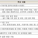 더존시가