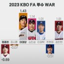 2023 KBO FA 투수 WAR 이미지