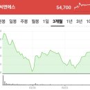 씨앤에스5 이미지