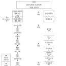 창작예술협동조합느루 네이버블로그