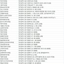 우방치과의원 이미지