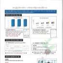 안티러스 24시간 자외선 살균램프를 설치했습니다. 이미지