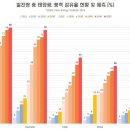 환경110 태양광발전소 네이버블로그