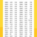 위례원탑영어학원