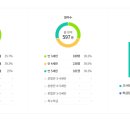 해오름유치원 이미지