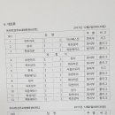 명성스포츠 Daum카페