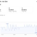수궁호