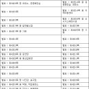 건축법 시행령(시행 2022. 4. 29)(부칙) 이미지