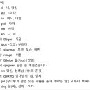 [최신개정] 신공략 중국어 1 (2) 이미지