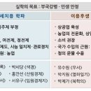 [조선후기/실학] 중농실학과 중상실학