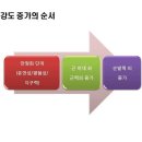 MM Gym 이미지