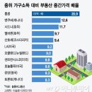 홍콩부동산중개 이미지