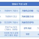 피셋 자료해석 비례식 질문합니다. 이미지