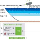 수위관측장비 이미지