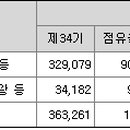 HSI태양광발전소 이미지
