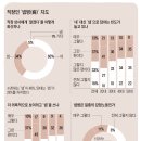 립서비스 - 성동구 | 립서비스