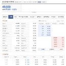 공모주 매도 후기 『 윤성에프앤씨 』 미래에셋 증권