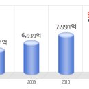 GS샵 공채정보ㅣ[GS샵] 2012년 하반기 공개채용 요점정리를 확인하세요!!!! 이미지